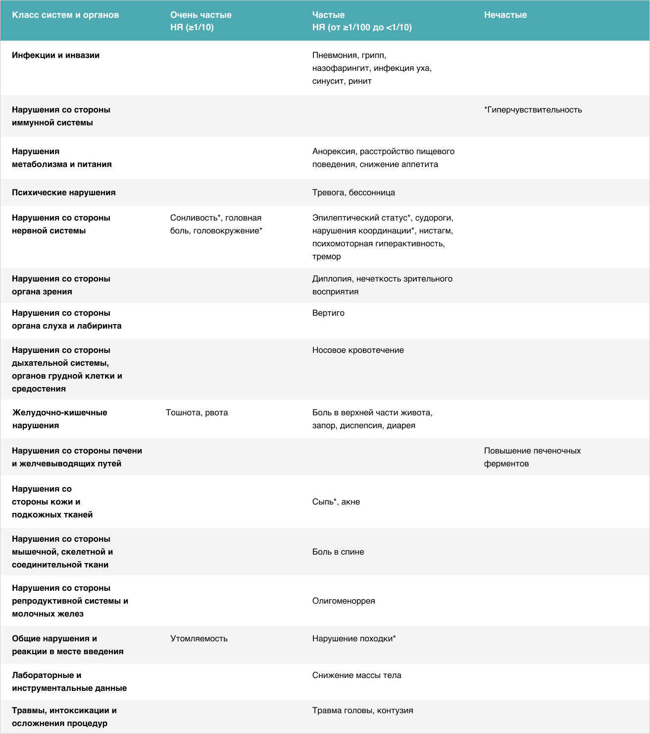 Safety & Tolerability