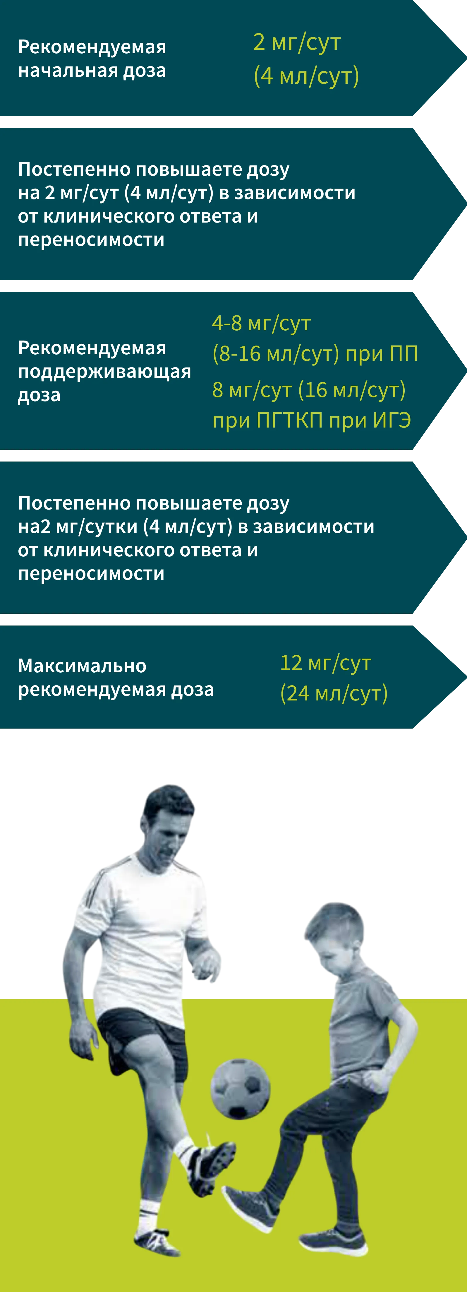 Safety & Tolerability