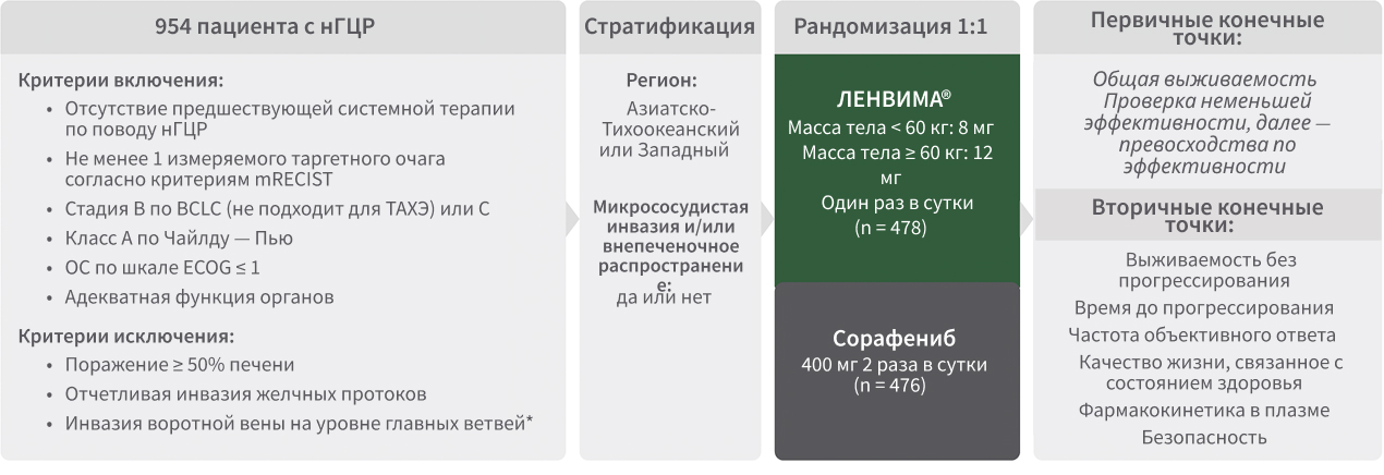 Таблица REFLECT